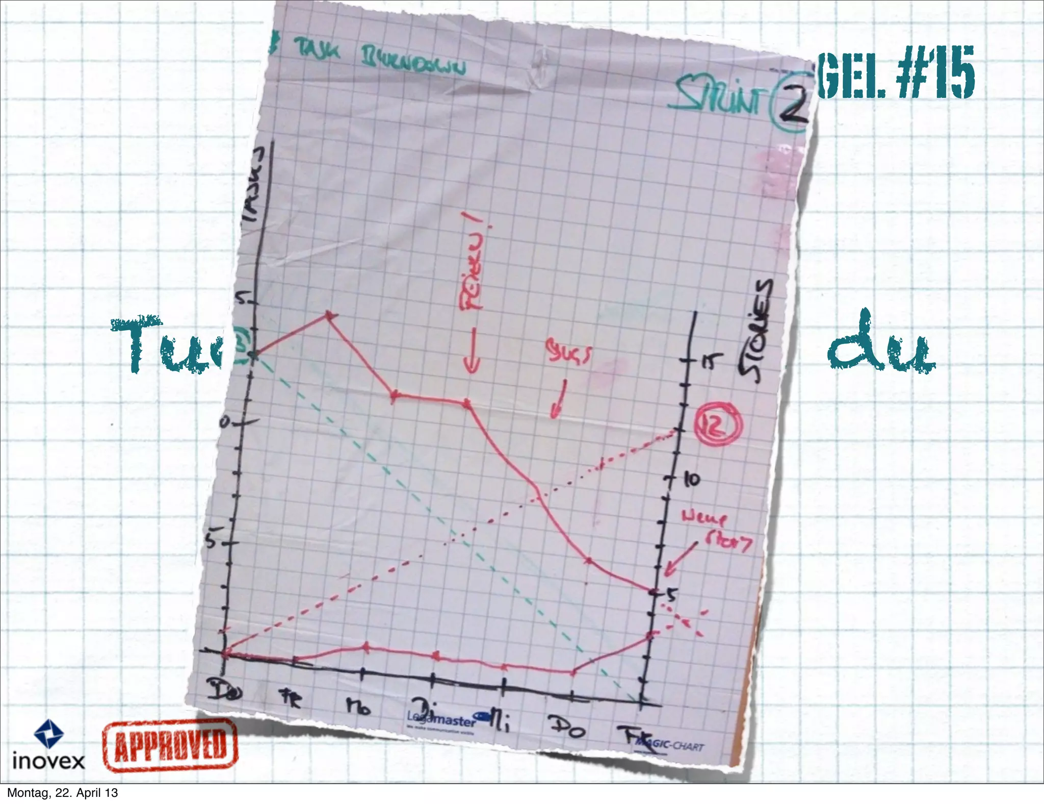 Tue so als wärst du
transparent
Regel#15
 