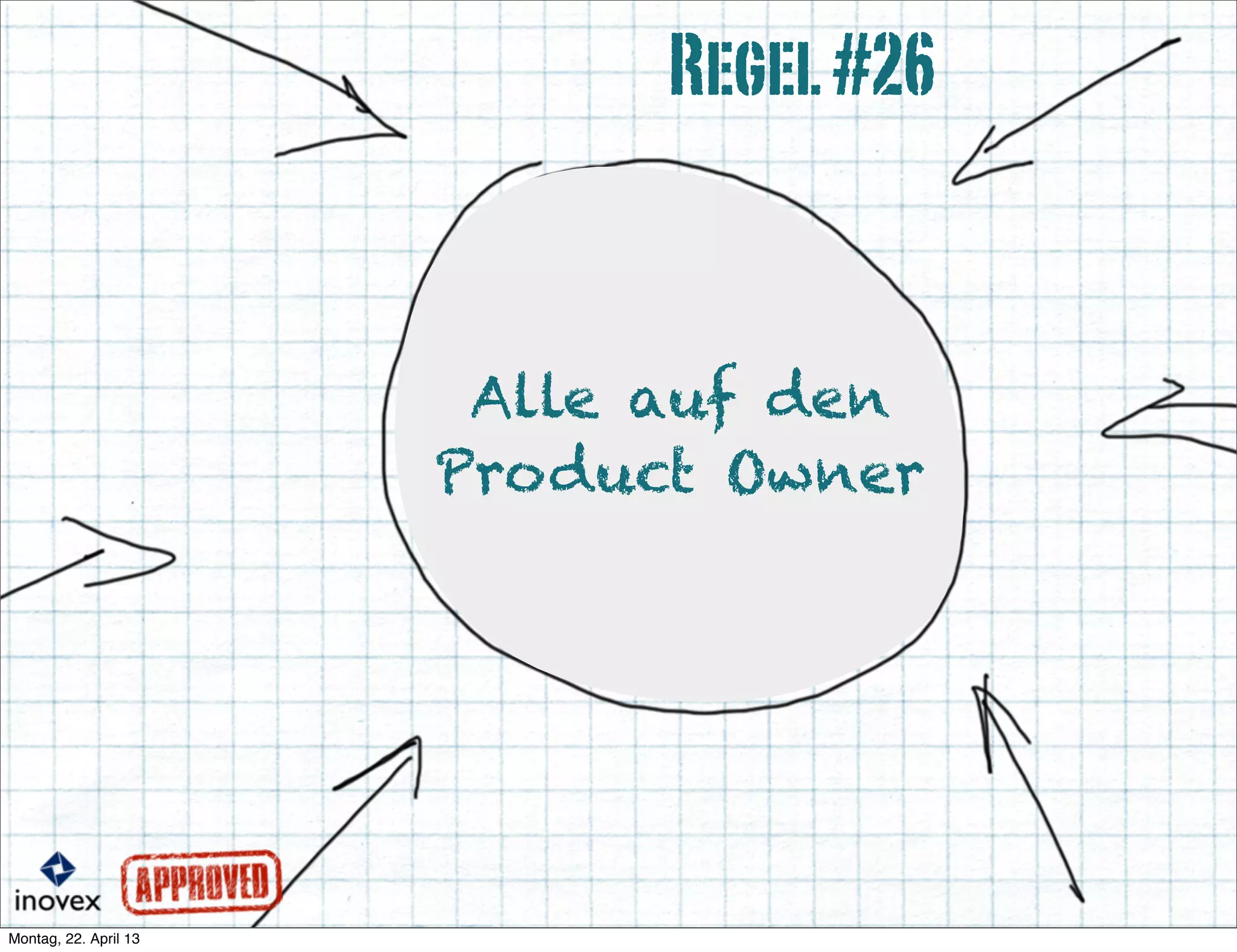 Alle auf den
Product Owner
Regel#26
 