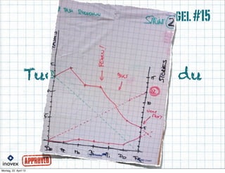 Tue so als wärst du
transparent
Regel#15
 