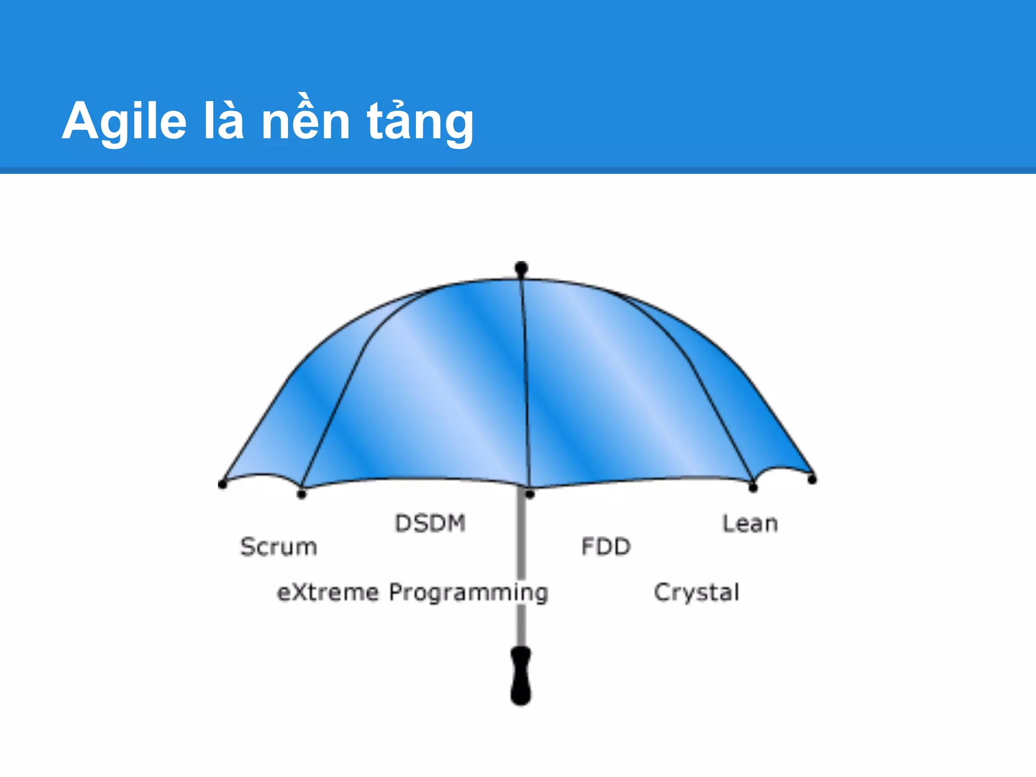 Agile là nền tảng
 