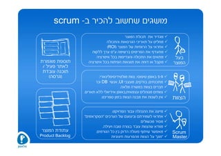 ‫מושגים שחשוב להכיר ב- ‪scrum‬‬
                                        ‫מגדיר את תכולת המוצר‬
                              ‫מחליט על תאריכי הגרסאות והתכולה‬
                              ‫אחראי על הרווחיות של המוצר )‪(ROI‬‬
                      ‫מתעדף את הפריטים ברשימה ע"פ ערך ללקוח‬
                        ‫מתאים את התכולה והעדיפות בכל איטרציה‬            ‫בעל‬
‫תוספת מוגמרת‬        ‫מקבל או דוחה את תוצאות הפיתוח בכל איטרציה‬          ‫המוצר‬
 ‫לאתר פעיל /‬
 ‫תוכנה עובדת‬
    ‫)גרסה(‬                  ‫9-5 באופן טיפוסי, צוות מולטידיסיפלינארי:‬
                         ‫מתכנתים, בודקים, מעצבי ‪ ,UI‬אנשי ‪ DB‬וכו'‬
                                         ‫חברים בצוות במשרה מלאה.‬
                  ‫צוותים מנוהלים עצמאית,באופן אידיאלי ללא תארים.‬
                              ‫אין לשנות את מבנה הצוות בזמן ספרינט.‬     ‫הצוות‬

                                  ‫מייצג את ההנהלה עבור הפרויקט.‬
                  ‫אחראי לשמירתם וביצועם של הערכים "הסקראמים"‬
                                                   ‫מסיר מכשולים‬
                            ‫מוודא שהצוות עובד בצורה טובה ויעילה.‬
‫עתודת המוצר‬             ‫מאפשר שיתוף פעולה הדוק בין כל הגורמים.‬         ‫‪Scrum‬‬
‫‪Product Backlog‬‬                   ‫"מגן" על הצוות מהפרעות חיצוניות‬      ‫‪Master‬‬
 