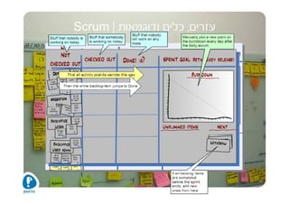 ‫עזרים, כלים ודוגמאות | ‪Scrum‬‬
 