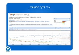 ‫עוד דרך להשוות...‬
 