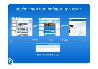 ‫דוגמא בקטנה...שליחת סמס מאתר פלאפון‬




        ‫שבועיים‬        ‫שבוע‬         ‫שבועיים‬




             ‫009 משובים ב-01 ימים‬
 
