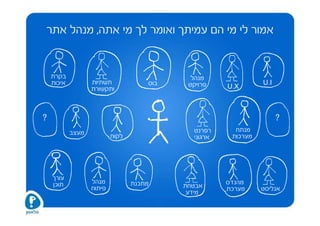 ‫אמור לי מי הם עמיתך ואומר לך מי אתה, מנהל אתר‬


    ‫בקרת‬                                      ‫מנהל‬
    ‫איכות‬          ‫תשתיות‬             ‫בוס‬    ‫פרויקט‬              ‫‪U.I‬‬
                   ‫ותקשורת‬                             ‫‪U.X‬‬



‫?‬                                                                      ‫?‬
            ‫מעצב‬                              ‫רפרנט‬      ‫מנתח‬
                           ‫לקוח‬               ‫ארגוני‬    ‫מערכות‬




    ‫עורך‬
    ‫תוכן‬           ‫מנהל‬           ‫מתכנת‬                ‫מהנדס‬
                   ‫פיתוח‬                    ‫אבטחת‬      ‫מערכת‬     ‫אנליסט‬
                                             ‫מידע‬
 