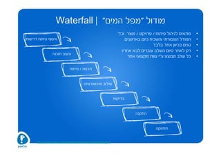 ‫מודול "מפל המים" | ‪Waterfall‬‬
                                                               ‫מתאים לניהול פיתוח / פרויקט / מוצר וכד'‬    ‫•‬
‫איסוף וניתוח דרישות‬                                                ‫המודל המסורתי והשכיח כיום בארגונים‬     ‫•‬
                                                                                   ‫נעים בכיוון אחד בלבד‬   ‫•‬
                                                                 ‫רק לאחר סיום השלב עוברים לבא אחריו‬       ‫•‬
                 ‫עיצוב תוכנה‬
                                                                     ‫כל שלב מבוצע ע"י צוות מקצועי אחר‬     ‫•‬

                             ‫תכנות / פיתוח‬


                                       ‫שילוב )אינטגרציה(‬


                                                             ‫בדיקות‬


                                                                        ‫התקנה‬


                                                                                   ‫תחזוקה‬


      ‫4/‪http://www.devx.com/architect/Article/32836/0/page‬‬
 