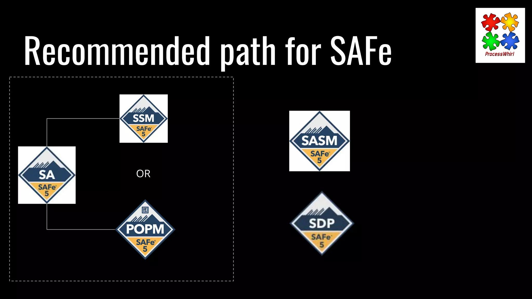 Recommended path for SAFe
OR
 