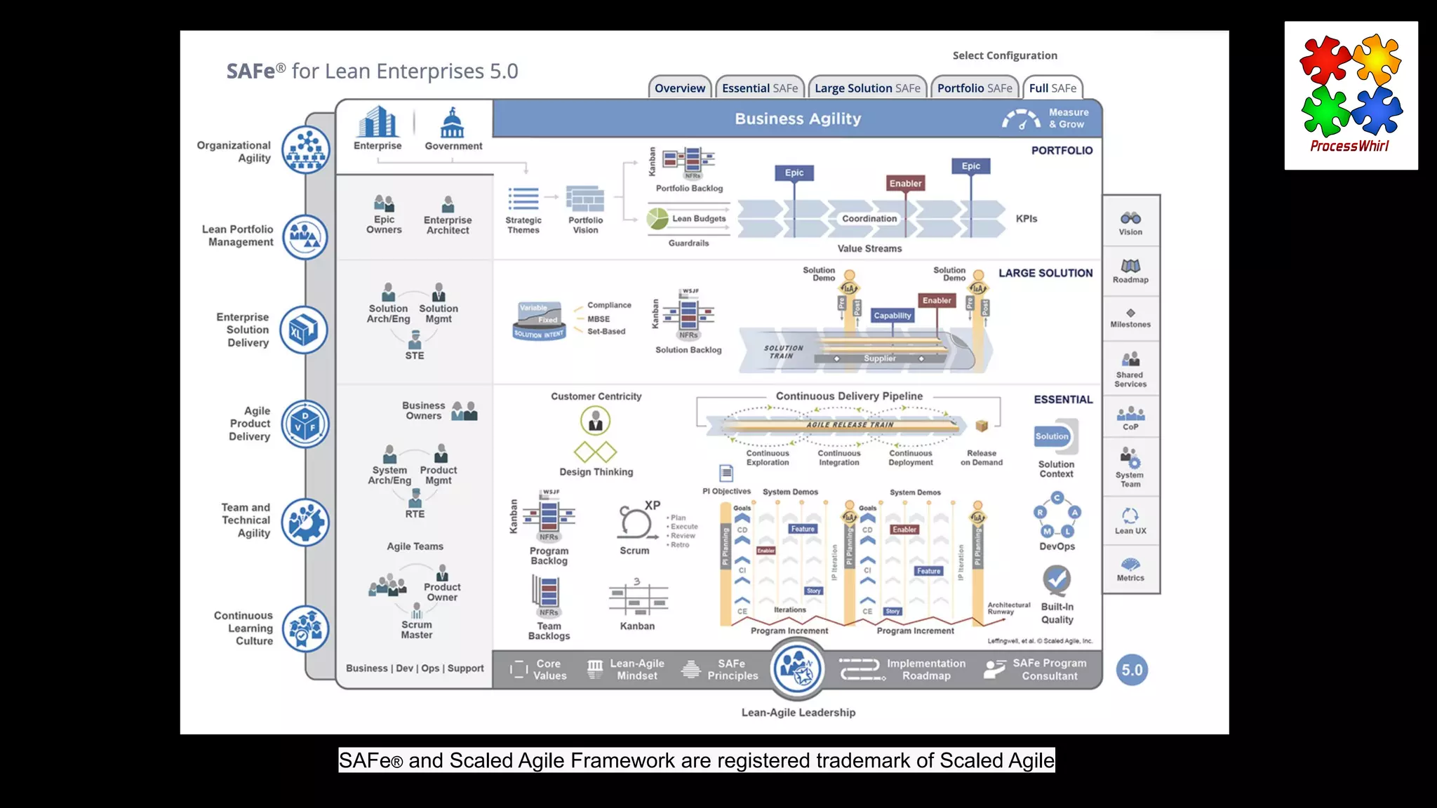 SAFe® and Scaled Agile Framework are registered trademark of Scaled Agile
 