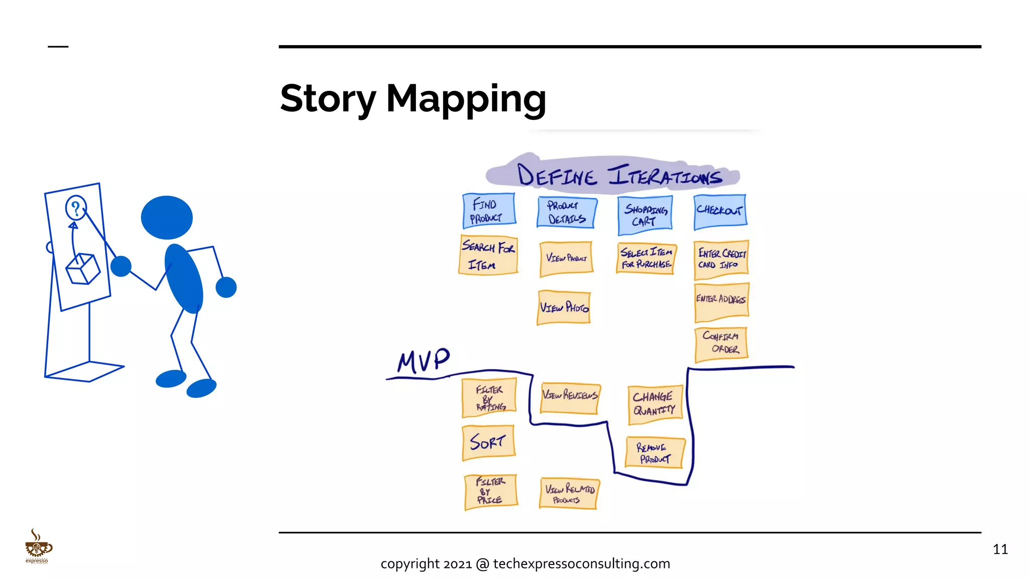 Story Mapping
11
copyright 2021 @ techexpressoconsulting.com
 