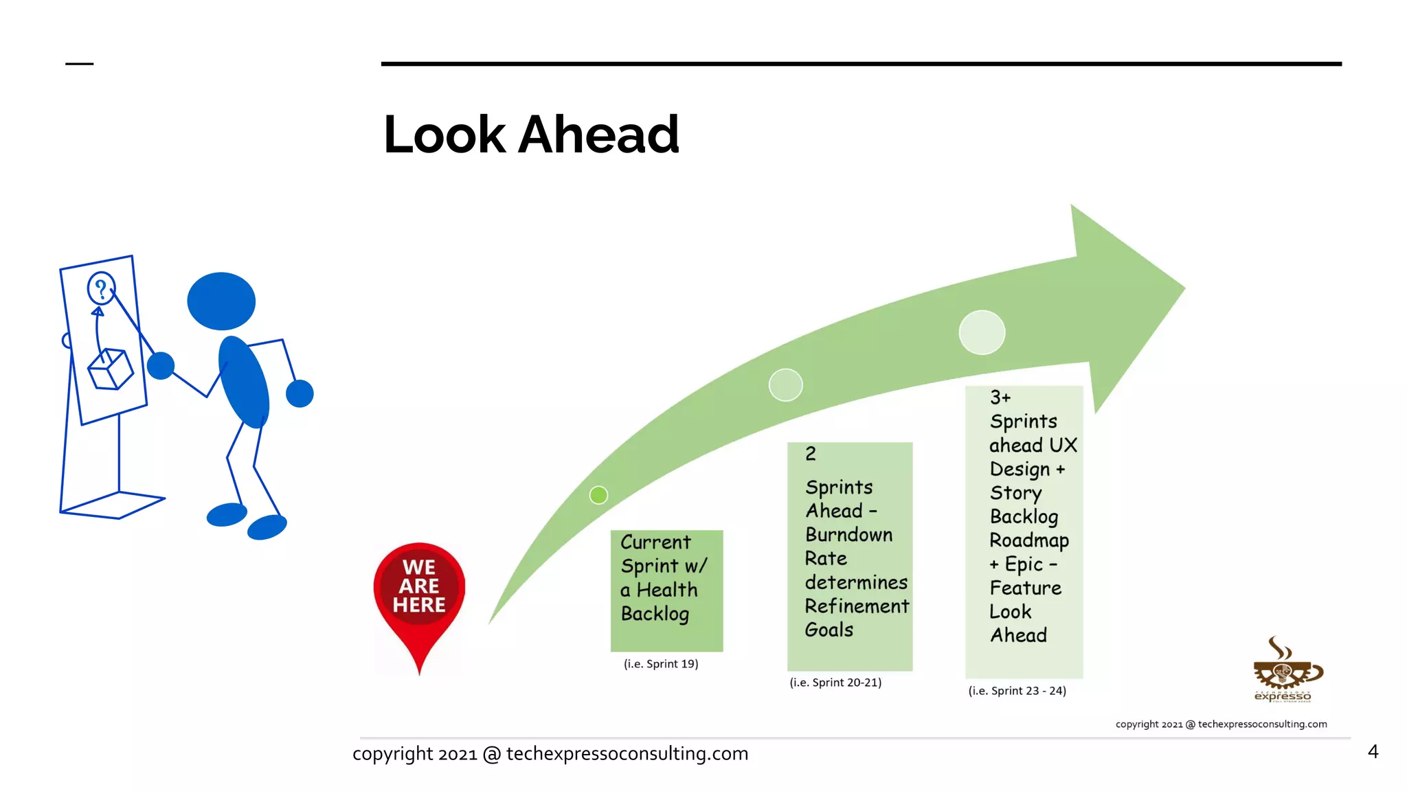 Look Ahead
4
copyright 2021 @ techexpressoconsulting.com
 