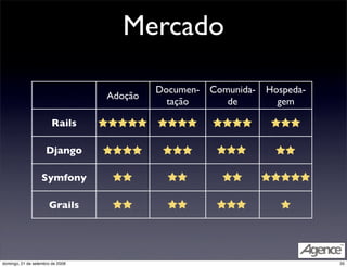 Comparação entre Frameworks Web Ágeis