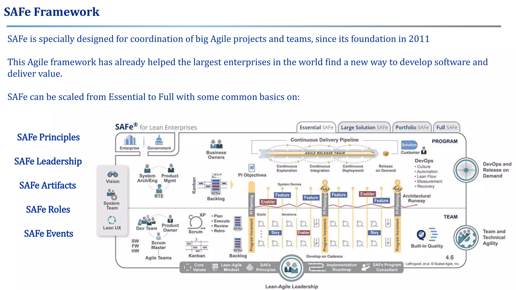 SAFe is specially designed for coordination of big Agile projects and teams, since its foundation in 2011
This Agile framework has already helped the largest enterprises in the world find a new way to develop software and
deliver value.
SAFe can be scaled from Essential to Full with some common basics on:
SAFe Principles
SAFe Events
SAFe Roles
SAFe Artifacts
SAFe Framework
SAFe Leadership
 