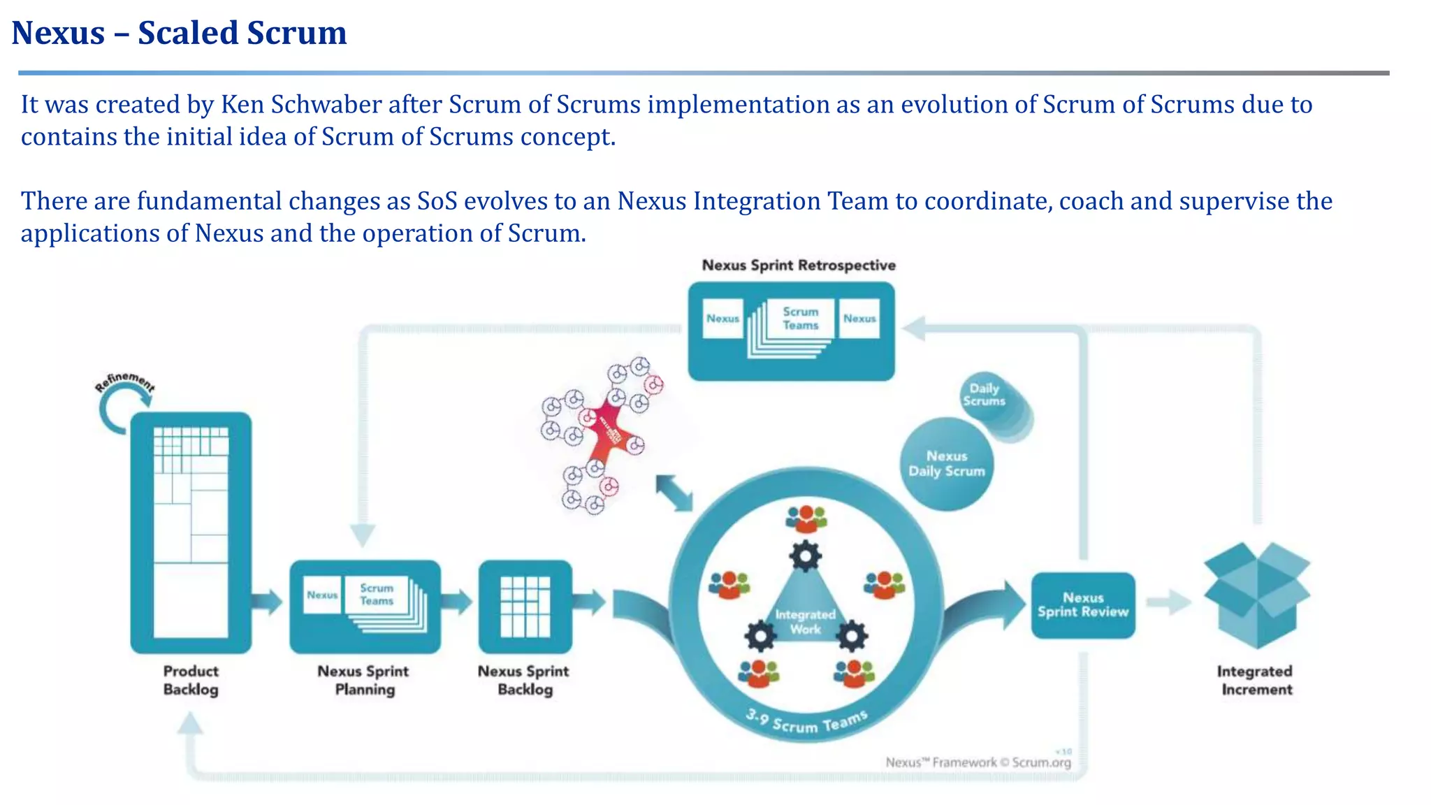 It was created by Ken Schwaber after Scrum of Scrums implementation as an evolution of Scrum of Scrums due to
contains the initial idea of Scrum of Scrums concept.
There are fundamental changes as SoS evolves to an Nexus Integration Team to coordinate, coach and supervise the
applications of Nexus and the operation of Scrum.
Nexus – Scaled Scrum
 