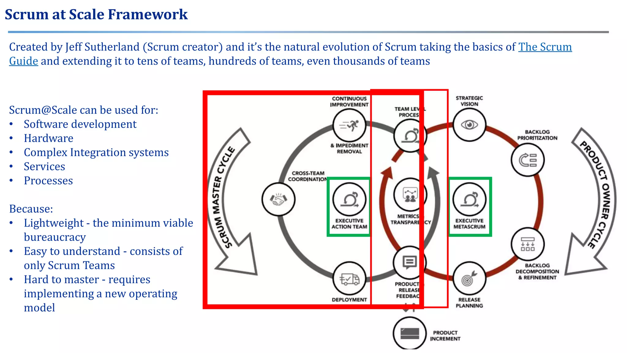 Created by Jeff Sutherland (Scrum creator) and it’s the natural evolution of Scrum taking the basics of The Scrum
Guide and extending it to tens of teams, hundreds of teams, even thousands of teams
Scrum at Scale Framework
Scrum@Scale can be used for:
• Software development
• Hardware
• Complex Integration systems
• Services
• Processes
Because:
• Lightweight - the minimum viable
bureaucracy
• Easy to understand - consists of
only Scrum Teams
• Hard to master - requires
implementing a new operating
model
 