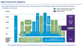 Agile frameworks | PPTX
