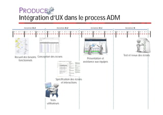 Intégration d’UX dans le process ADM




                                                                                 ...