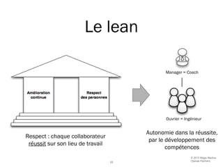 © 2013 Régis Medina
Operae Partners
10
Le lean
Ouvrier = Ingénieur
Manager = Coach
Respect : chaque collaborateur
réussit ...