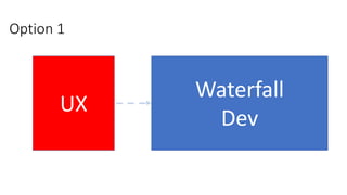UX
Waterfall
Dev
Option 1