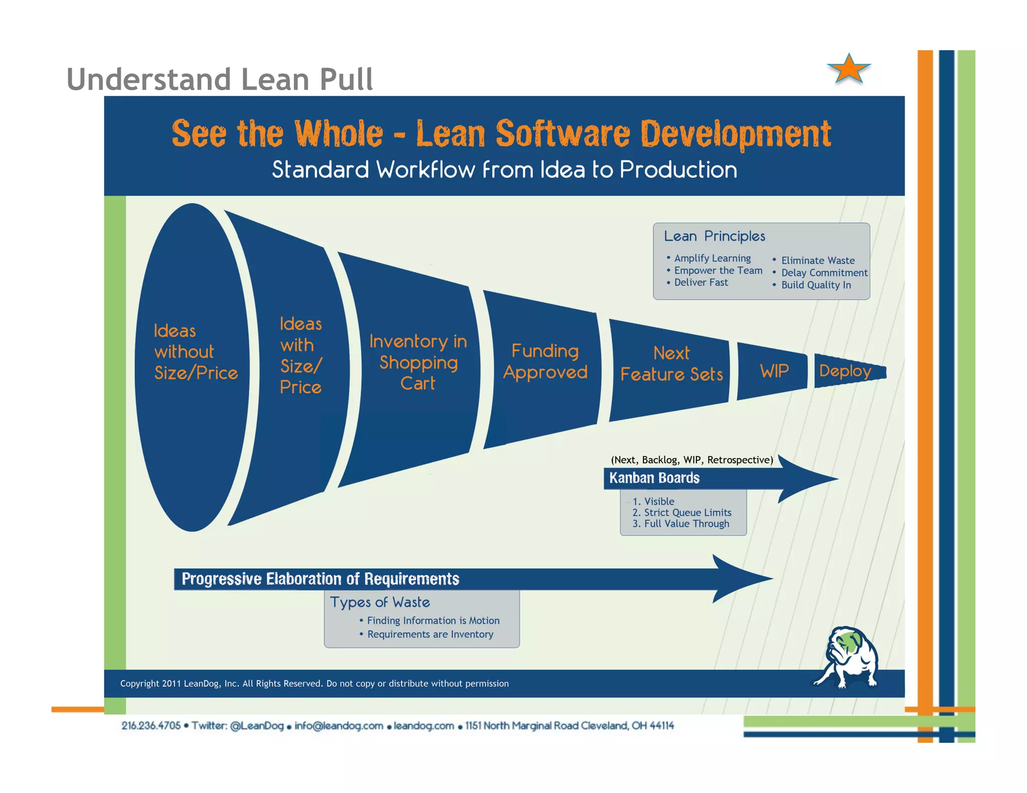 Understand Lean Pull
 