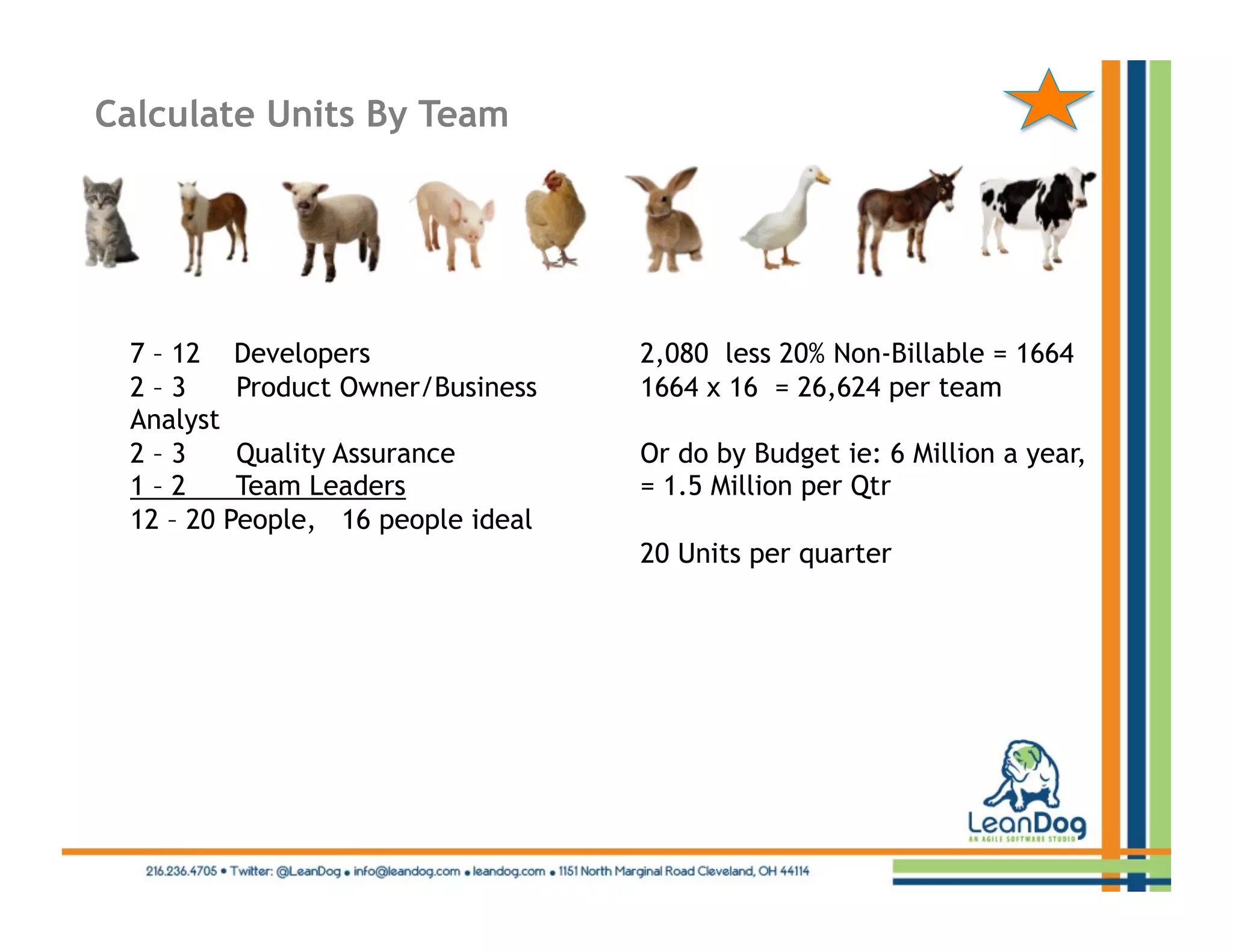 Calculate Units By Team




 7 – 12 Developers                 2,080 less 20% Non-Billable = 1664
 2–3      Product Owner/Business   1664 x 16 = 26,624 per team
 Analyst
 2–3      Quality Assurance        Or do by Budget ie: 6 Million a year,
 1–2      Team Leaders             = 1.5 Million per Qtr
 12 – 20 People, 16 people ideal
                                   20 Units per quarter
 