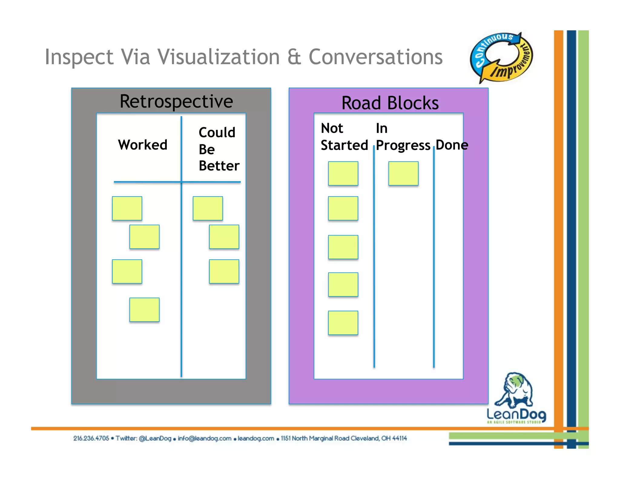 Inspect Via Visualization & Conversations

       Retrospective             Road Blocks
                Could          Not     In
       Worked   Be             Started Progress Done
                Better
                          • 
 