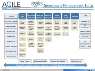 Investment Management Suite

                             Exchange	
  
         Prop Book                          Fixed	
...