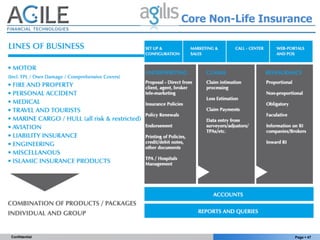 Core Non-Life Insurance




Confidential                      Page § 47
 