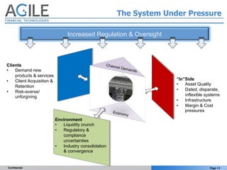 The System Under Pressure

                                Increased Regulation & Oversight



Clients                    ...