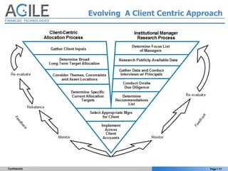 Evolving A Client Centric Approach




                                             Page  17
Confidential
 