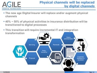 Page § 21Confidential
Physical channels will be replaced
by digital channels
§ The new age Digital Insurer will replace an...