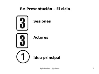 Agile funciona - @jvrbaena 3
Re-Presentación – El ciclo
Sesiones
Actores
Idea principal
 