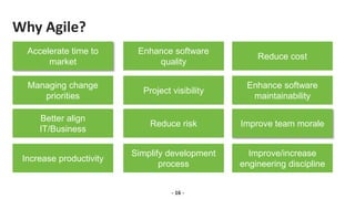 Why Agile?
Accelerate time to
market
Managing change
priorities
Better align
IT/Business
Increase productivity
Enhance software
quality
Reduce cost
Enhance software
maintainability
Improve team morale
Improve/increase
engineering discipline
Project visibility
Reduce risk
Simplify development
process
- 16 -
 