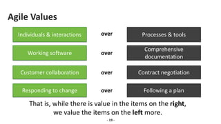 Agile Values
- 19 -
Individuals & interactions Processes & tools
over
Working software
Comprehensive
documentation
over
Customer collaboration Contract negotiation
over
Responding to change Following a plan
over
That is, while there is value in the items on the right,
we value the items on the left more.
 
