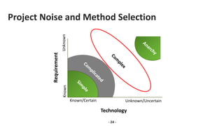 Technology
Requirement
Known/Certain Unknown/Uncertain
Known
Unknown
Project Noise and Method Selection
- 24 -
 