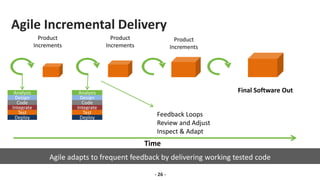 Agile Incremental Delivery
- 26 -
Final Software Out
Product
Increments
Product
Increments
Product
Increments
Agile adapts to frequent feedback by delivering working tested code
Feedback Loops
Review and Adjust
Inspect & Adapt
Analysis
Design
Code
Integrate
Test
Deploy
Analysis
Design
Code
Integrate
Test
Deploy
Time
 
