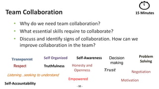 Team Collaboration
• Why do we need team collaboration?
• What essential skills require to collaborate?
• Discuss and identify signs of collaboration. How can we
improve collaboration in the team?
15 Minutes
Transparent
Respect
Listening…seeking to understand
Decision
making
Self Organized
Empowered
Trust
Motivation
Honesty and
Openness Negotiation
Problem
Solving
Self-Accountability
Self-Awareness
Truthfulness
- 32 -
 