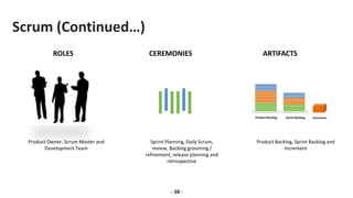 Scrum (Continued…)
- 38 -
Product Owner, Scrum Master and
Development Team
Product Backlog, Sprint Backlog and
Increment
ROLES CEREMONIES ARTIFACTS
Sprint Planning, Daily Scrum,
review, Backlog grooming /
refinement, release planning and
retrospective
 