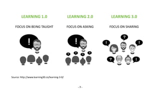 - 7 -
Source: http://www.learning30.co/learning-3-0/
LEARNING 1.0
FOCUS ON BEING TAUGHT
LEARNING 2.0
FOCUS ON ASKING
LEARNING 3.0
FOCUS ON SHARING
 