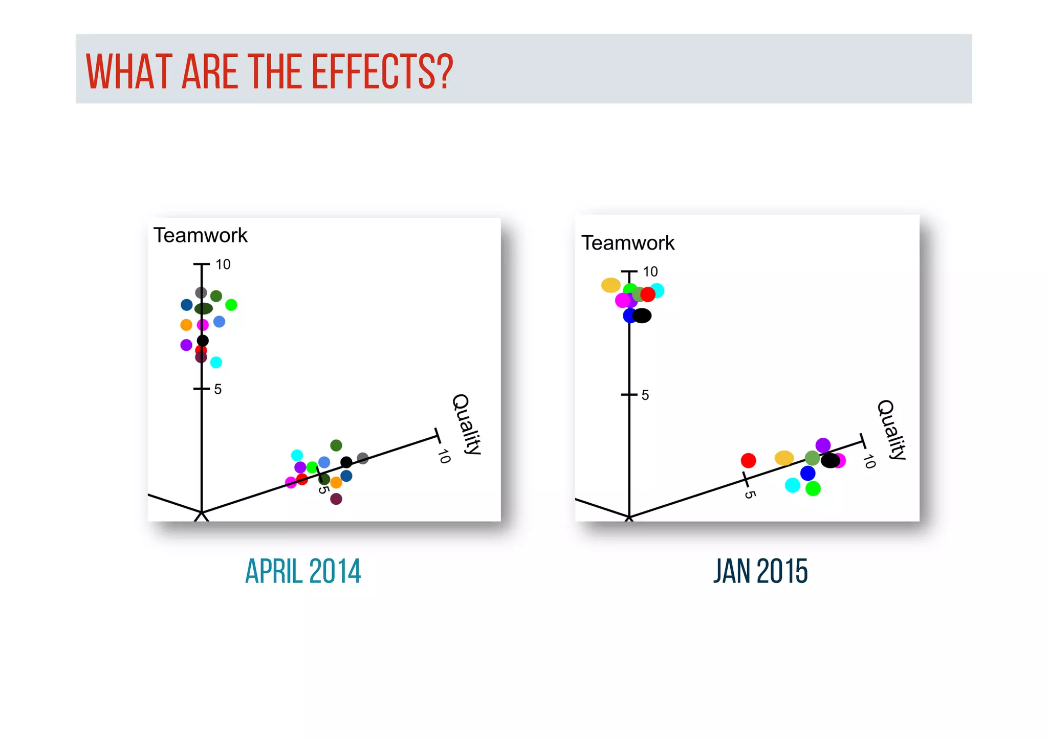 What are the effects?
April 2014 Jan 2015
 
