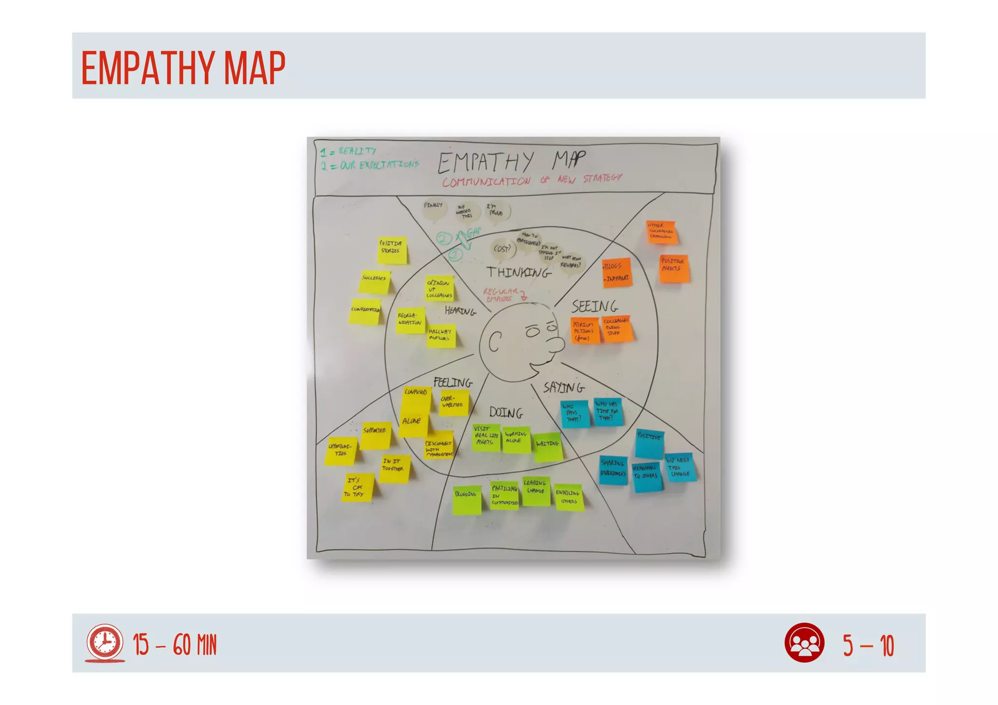 EMPATHY MAP
15 - 60 min 5 – 10
 