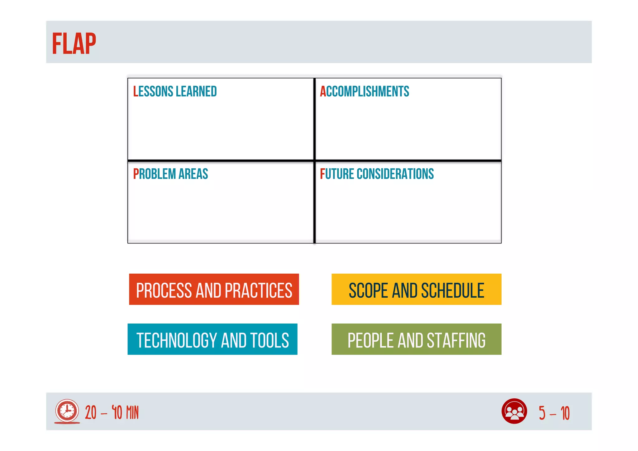 FLAP
20 - 40 min 5 - 10
LESSONS LEARNED
PROBLEM AREAS FUTURE CONSIDERATIONS
ACCOMPLISHMENTS
Process and practices
Technology and tools
Scope and schedule
People and staffing
 