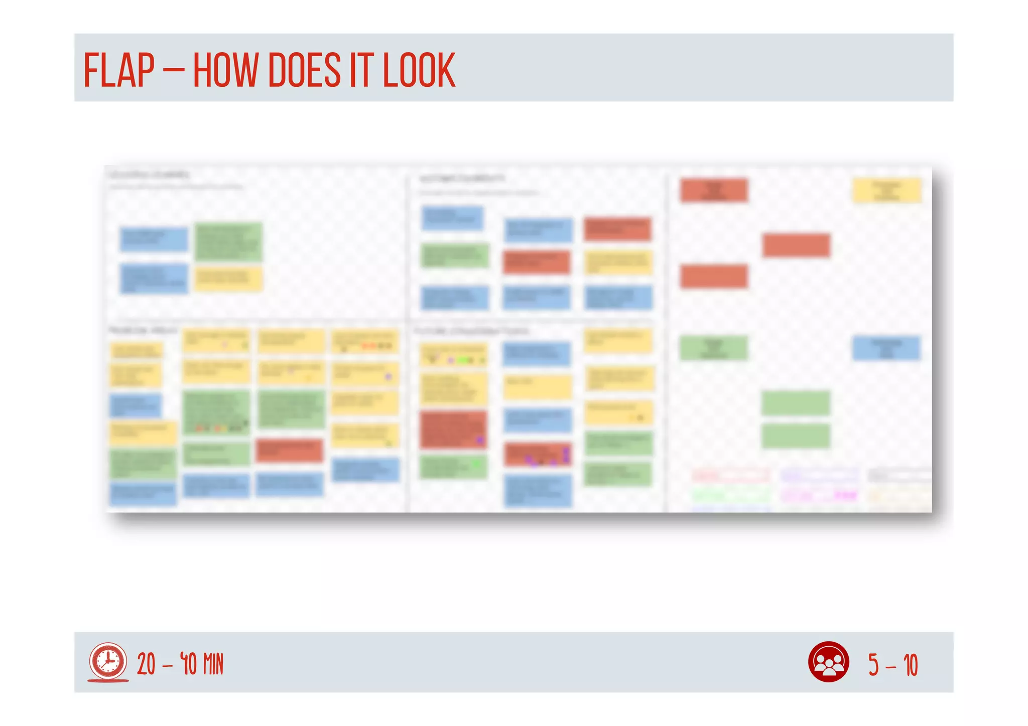 FLAP – HOW DOES IT LOOK
20 - 40 min 5 - 10
 