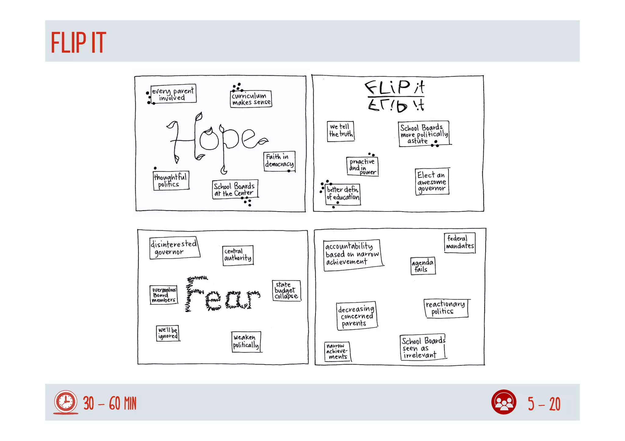 FLIP IT
30 - 60 min 5 - 20
FLIP THE PERSPECTIVE
 