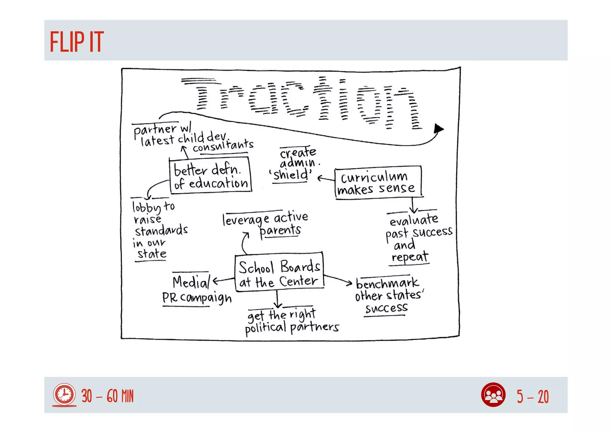 FLIP IT
30 - 60 min 5 - 20
 