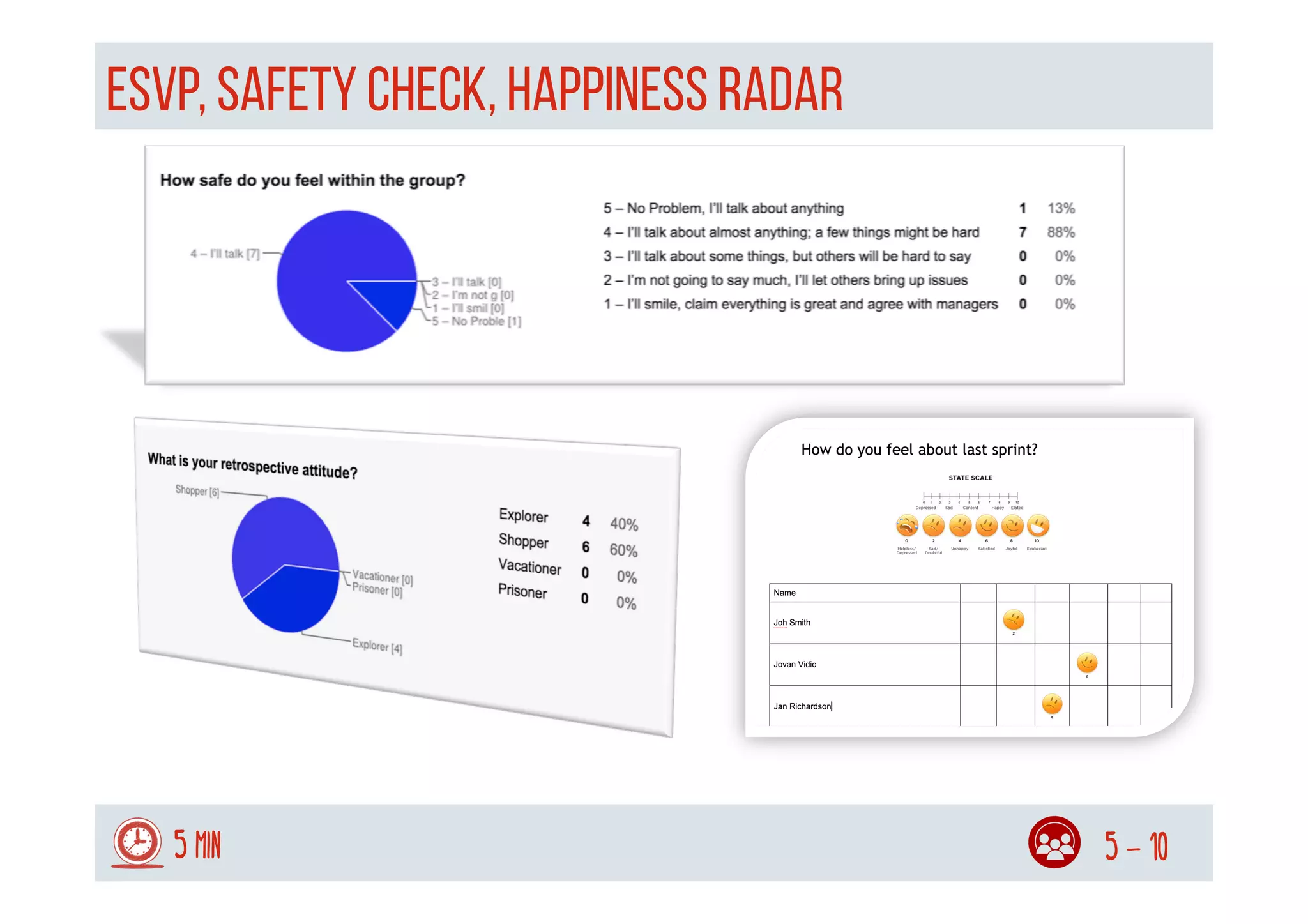 ESVP, Safety Check, Happiness Radar
5 min 5 - 10
 