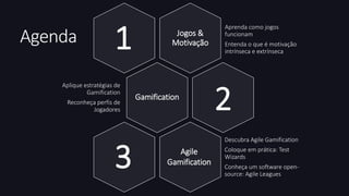 Agenda Jogos & 
Motivação 
Aprenda como jogos 
funcionam 
Entenda o que é motivação 
intrínseca e extrínseca 
Aplique estratégias de 
Gamification 
Reconheça perfis de 
Jogadores 
Descubra Agile Gamification 
Coloque em prática: Test 
Wizards 
Conheça um software open-source: 
Agile Leagues 
Gamification 
Agile 
Gamification 
1 
2 
3 
 