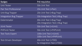 Badges Pré-requisitos 
Unit Tester 50x Unit Test 
Pair Test Professional 20x Unit Test (+Pair) 
Unit Bug Trapper 20x Unit Test (+Bug Trap) 
Integration Bug Trapper 10x Integration Test (+Bug Trap) 
Exterminator 40x Unit Test (+Bug Trap) 
20x Integration Test (+Bug Trap) 
JUnit Tester 50x Unit Test (+JUnit) 
PHPUnit Tester 50x Unit Test (+PHPUnit) 
Test Tools Expert 100x Unit Test (+JUnit) 
100x Unit Test (+PHPUnit) 
Test-Driven Developer 40x Unit Test (+TDD) 
5x Integration Test (+TDD) 
 