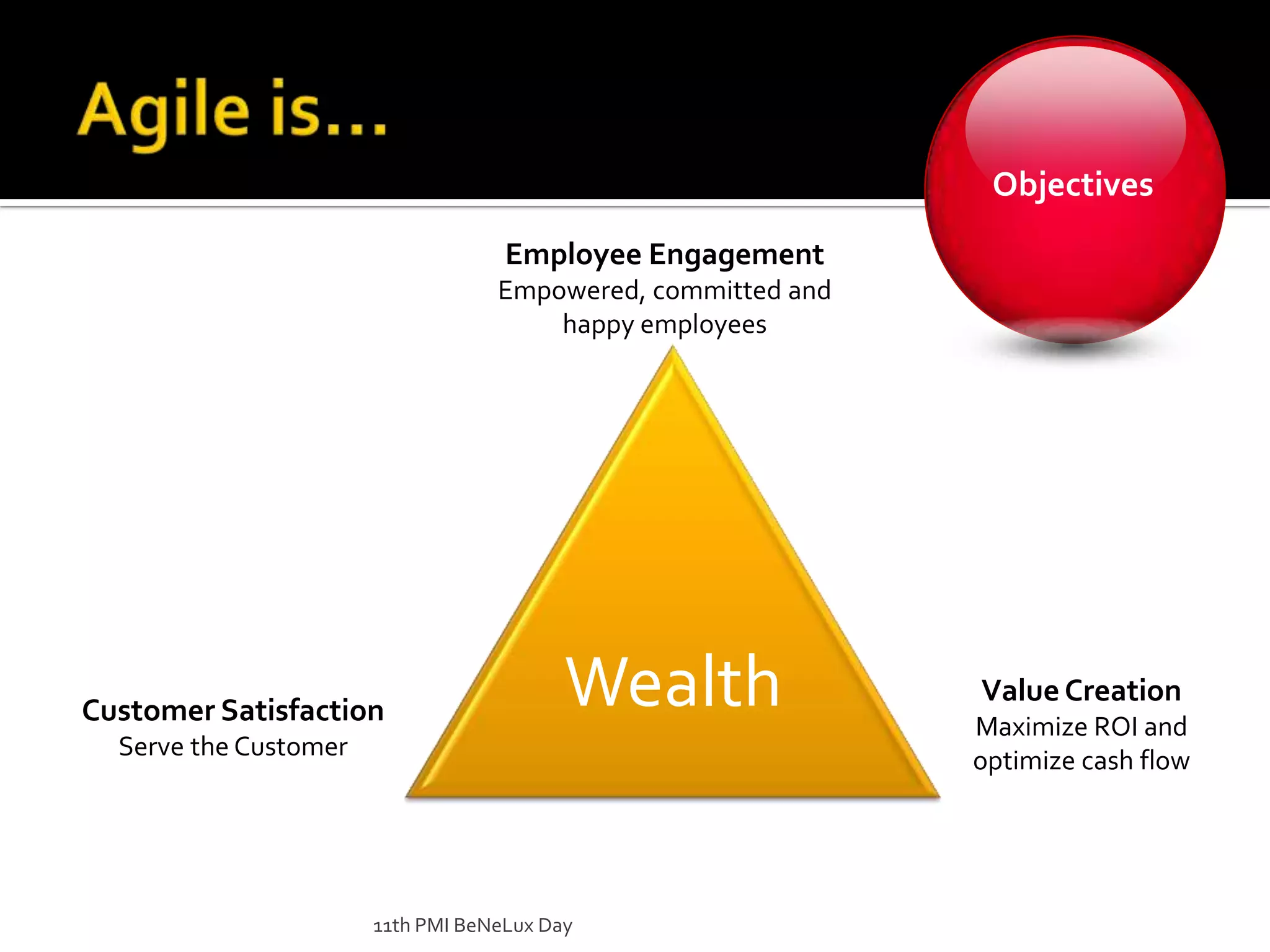 11th PMI BeNeLux DayAgile is…ObjectivesEmployee EngagementEmpowered, committed and happy employeesValue CreationMaximize ROI and optimize cash flowCustomer SatisfactionServe the Customer