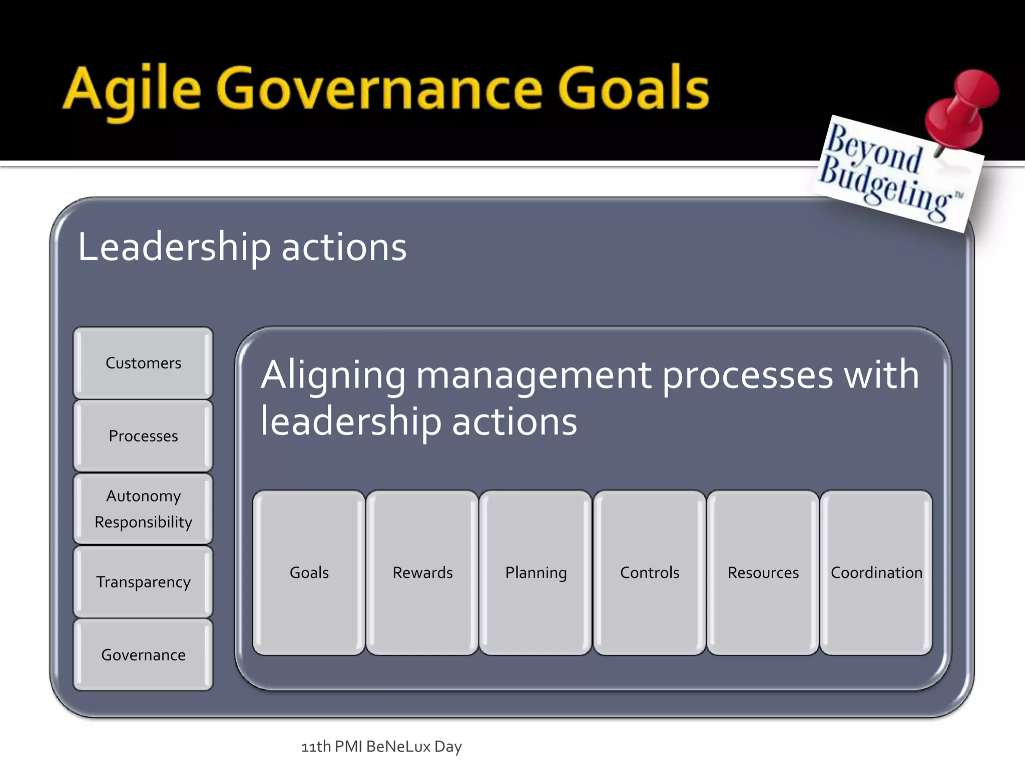 Agile Governance Goals11th PMI BeNeLux Day