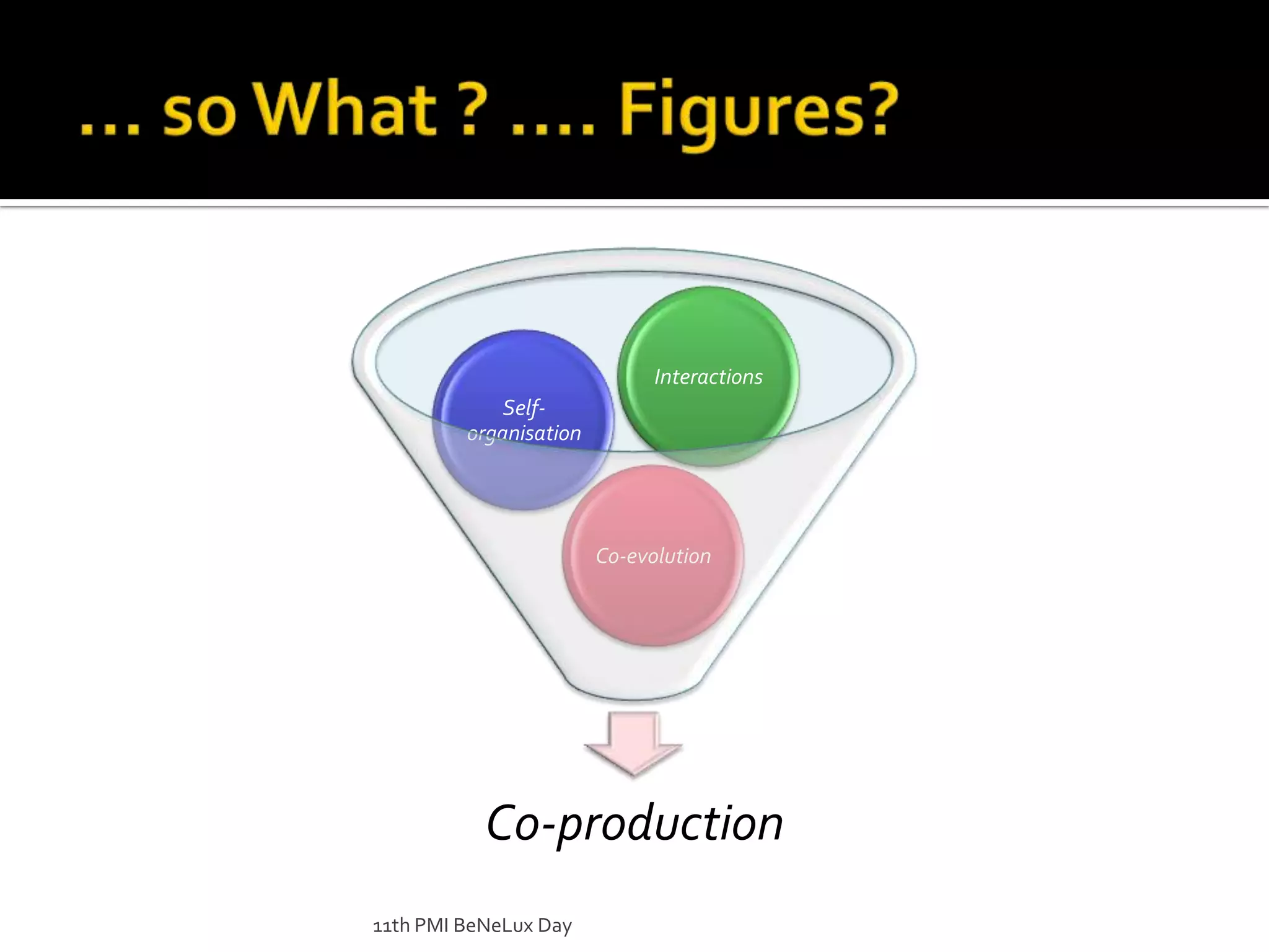 … soWhat ? …. Figures?11th PMI BeNeLux Day